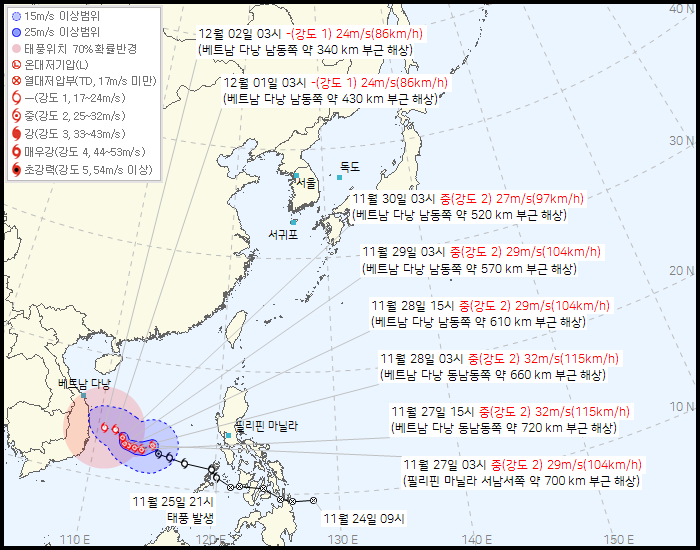 제 27호 태풍 고토(KOTO) 발생 경로